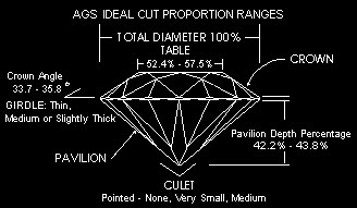 Ideal Diamond