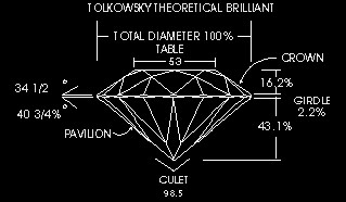 Tolkowsky Diamond